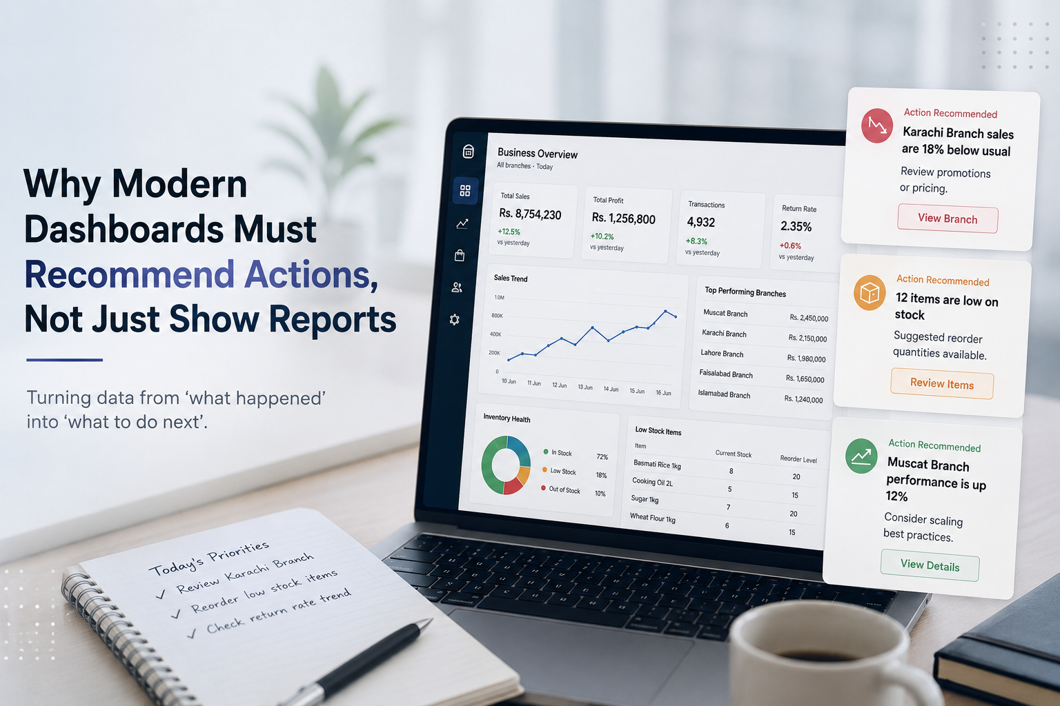 Why Modern Dashboards Must Recommend Actions, Not Just Show Reports