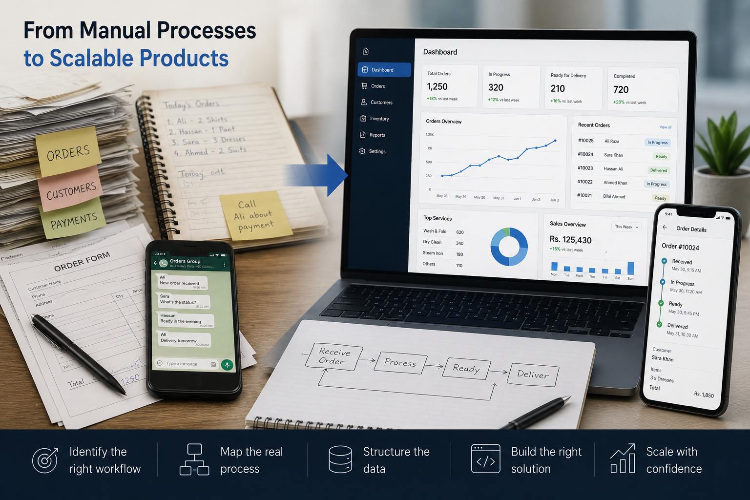 How to Turn a Manual Business Process Into a Scalable Product