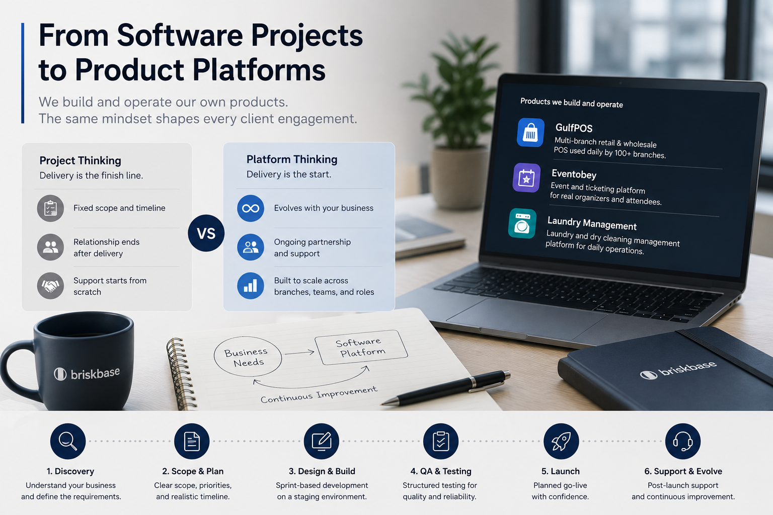 From Software Projects to Product Platforms: The Briskbase Approach